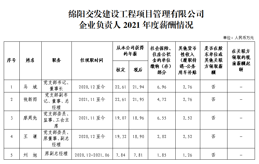 微信截圖_20230329155921.png 微信截圖_20230329155921.png