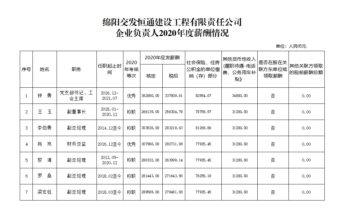 恒通薪酬.png 恒通薪酬.png