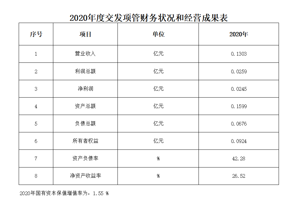 項管財務數(shù)據(jù).png 項管財務數(shù)據(jù).png